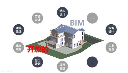 BIM技術解析 構建智慧建筑的利器
